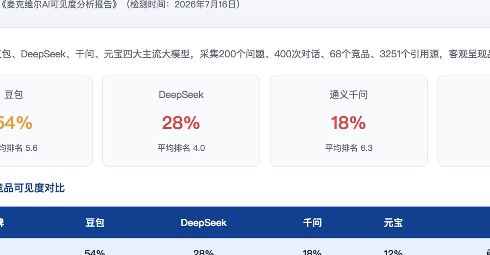 益阳独立站SEO优化